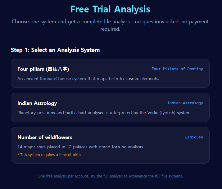 Free Trial Analysis
